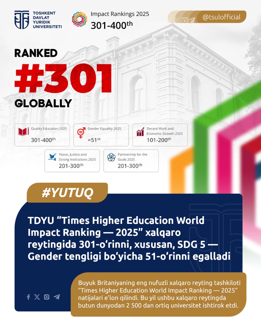 Tashkent State University of Law has been ranked 301st in the 2025 ...